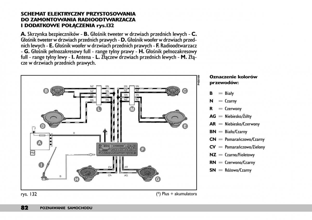 Fiat Punto II 2 instrukcja obslugi / page 86