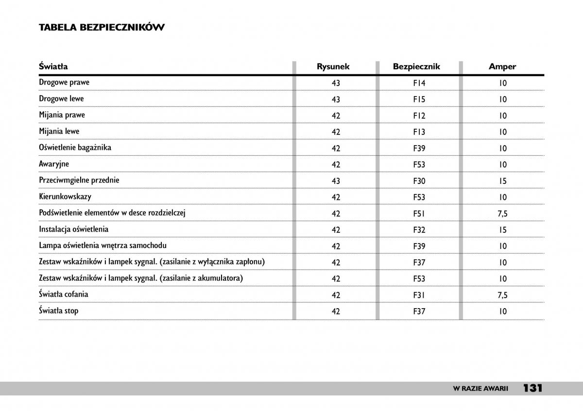 Fiat Punto II 2 instrukcja obslugi / page 135