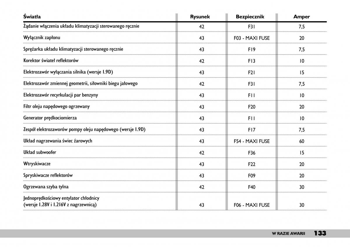 Fiat Punto II 2 instrukcja obslugi / page 137