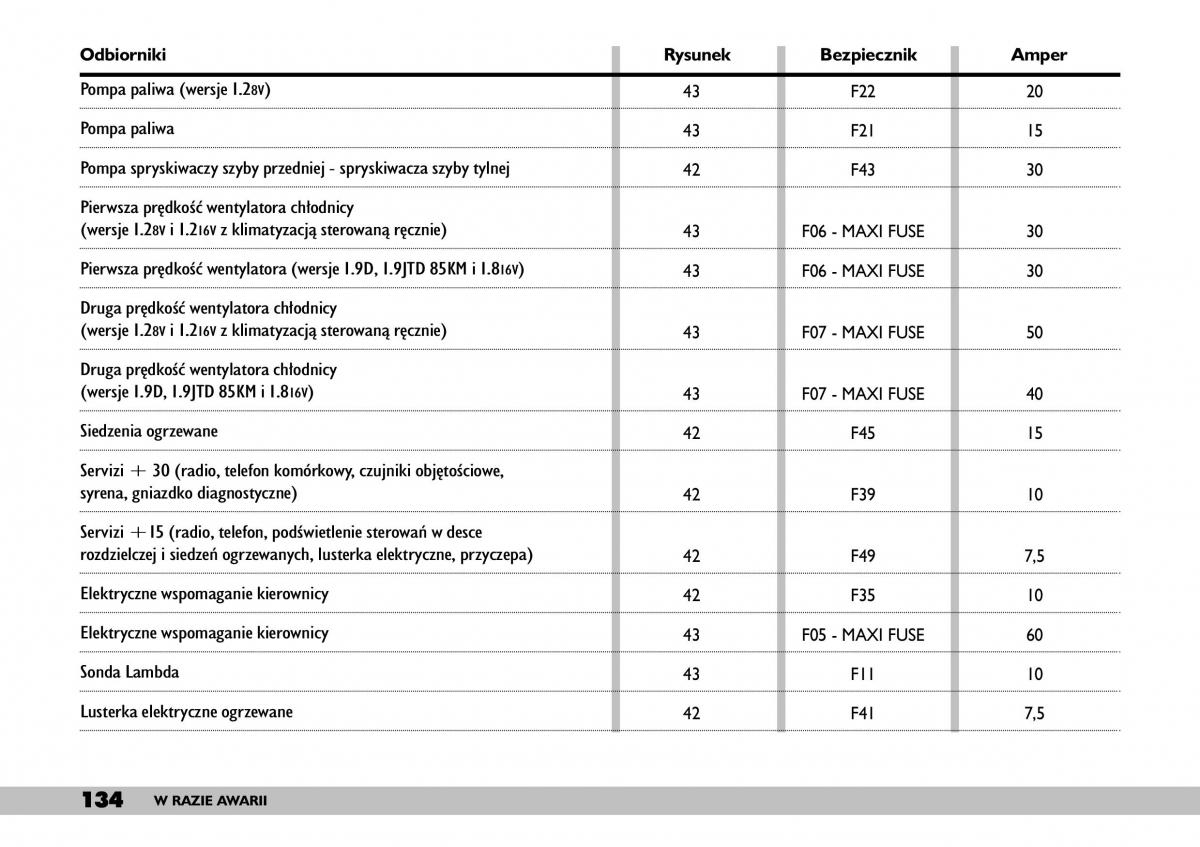 Fiat Punto II 2 instrukcja obslugi / page 138