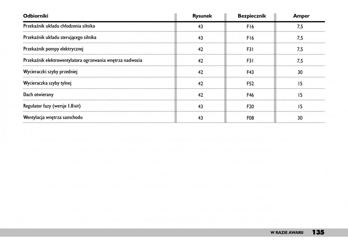 Fiat Punto II 2 instrukcja obslugi / page 139