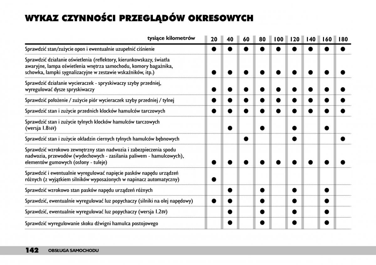 Fiat Punto II 2 instrukcja obslugi / page 146