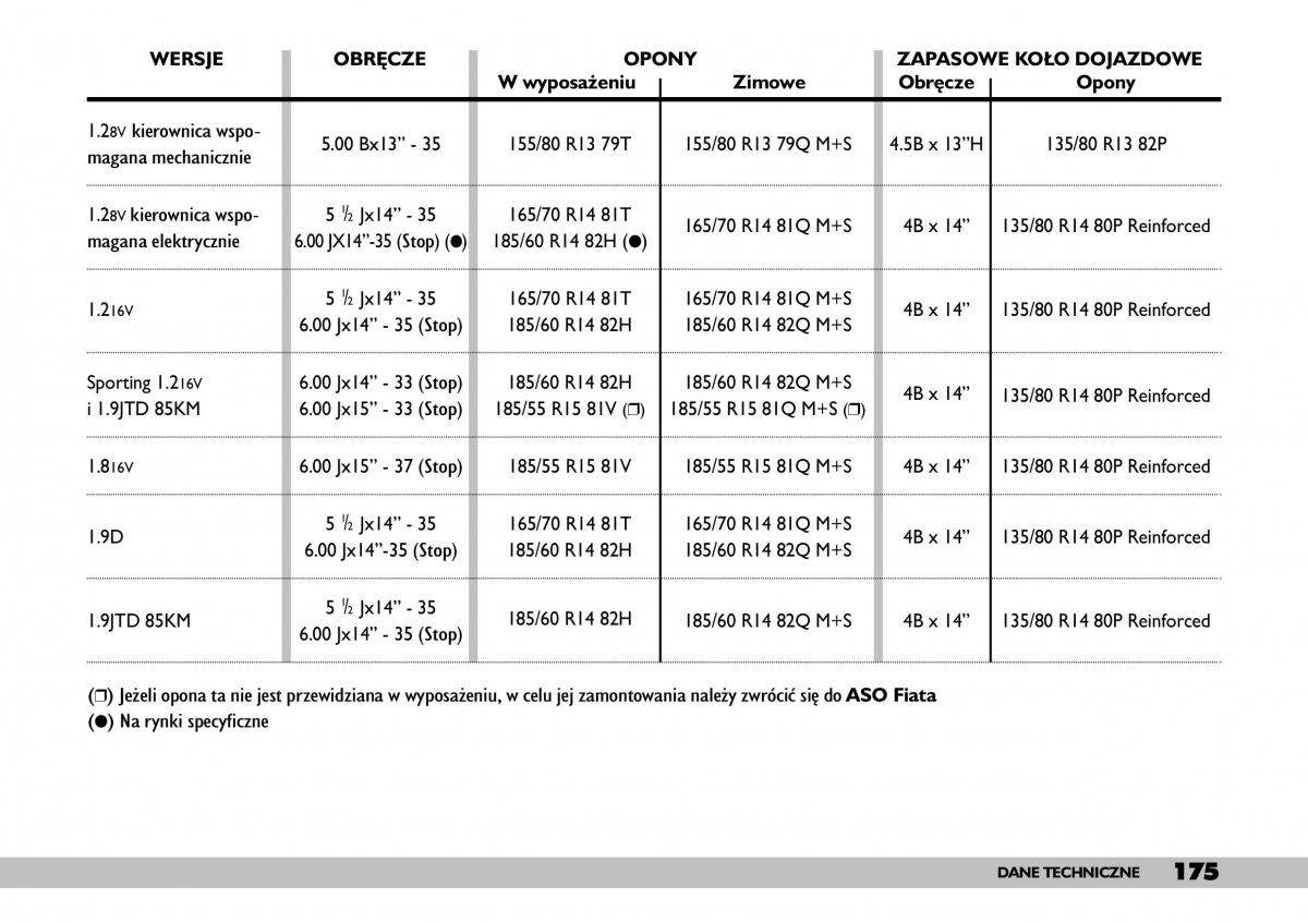 Fiat Punto II 2 instrukcja obslugi / page 179