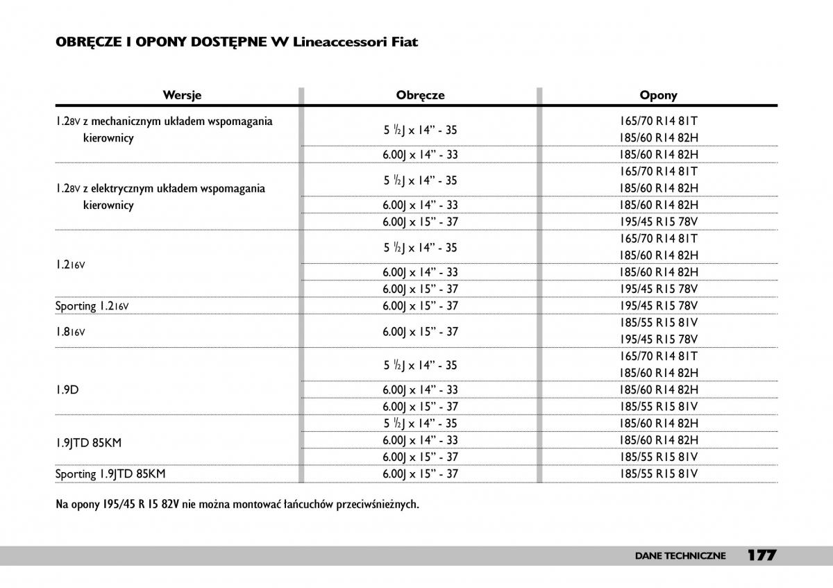 Fiat Punto II 2 instrukcja obslugi / page 181