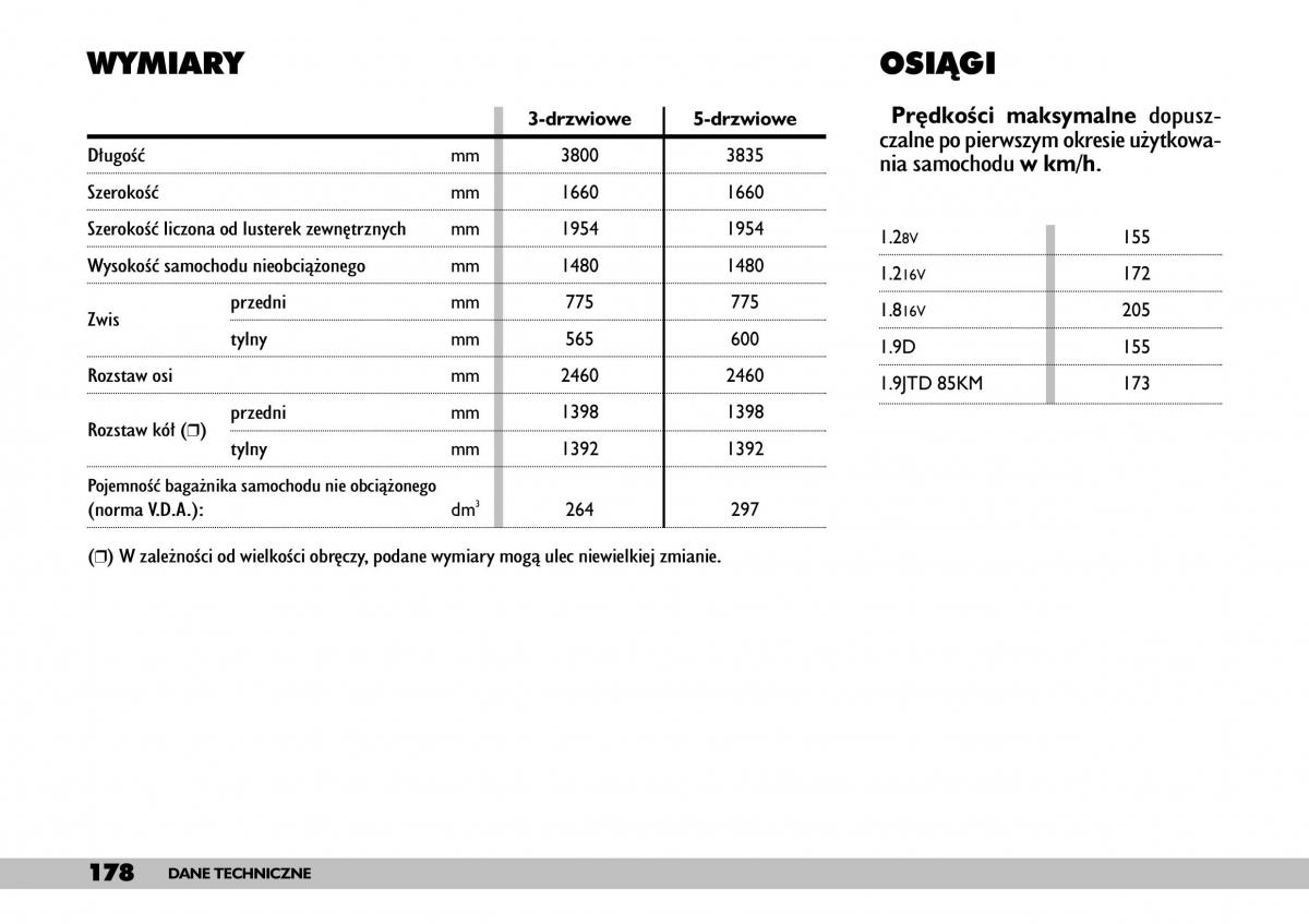 Fiat Punto II 2 instrukcja obslugi / page 182