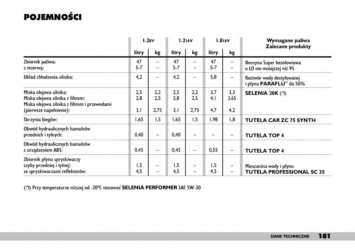 Fiat Punto II 2 instrukcja obslugi / page 185