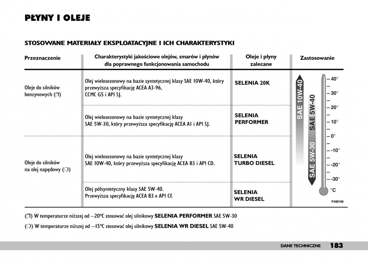 Fiat Punto II 2 instrukcja obslugi / page 187