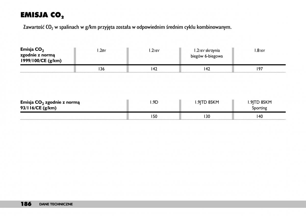 Fiat Punto II 2 instrukcja obslugi / page 190