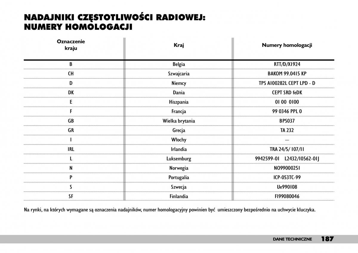 Fiat Punto II 2 instrukcja obslugi / page 191