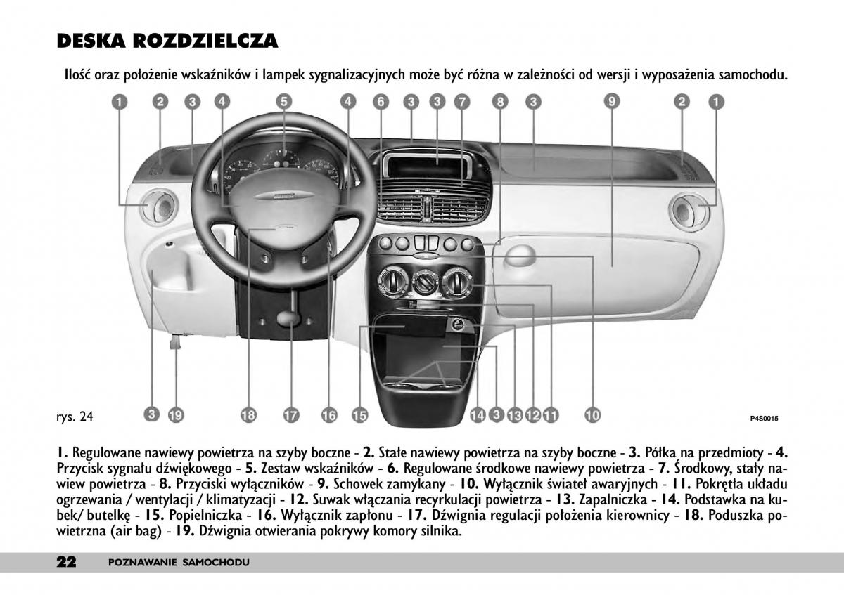 Fiat Punto II 2 instrukcja obslugi / page 26