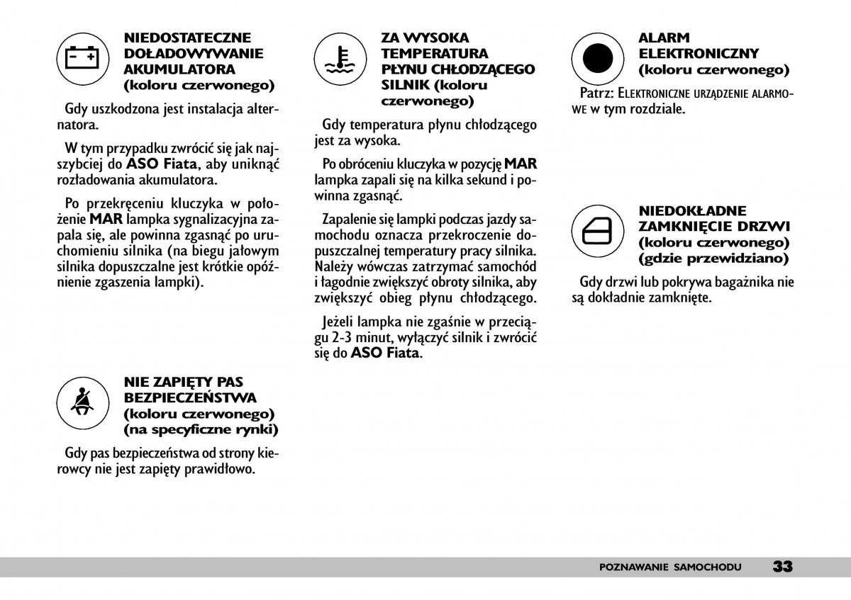 Fiat Punto II 2 instrukcja obslugi / page 37