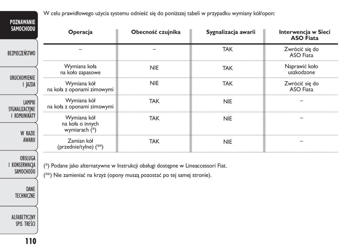 manual  Fiat Punto III 3 instrukcja / page 112