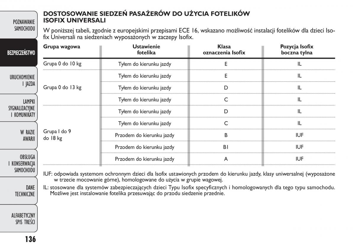 manual  Fiat Punto III 3 instrukcja / page 138