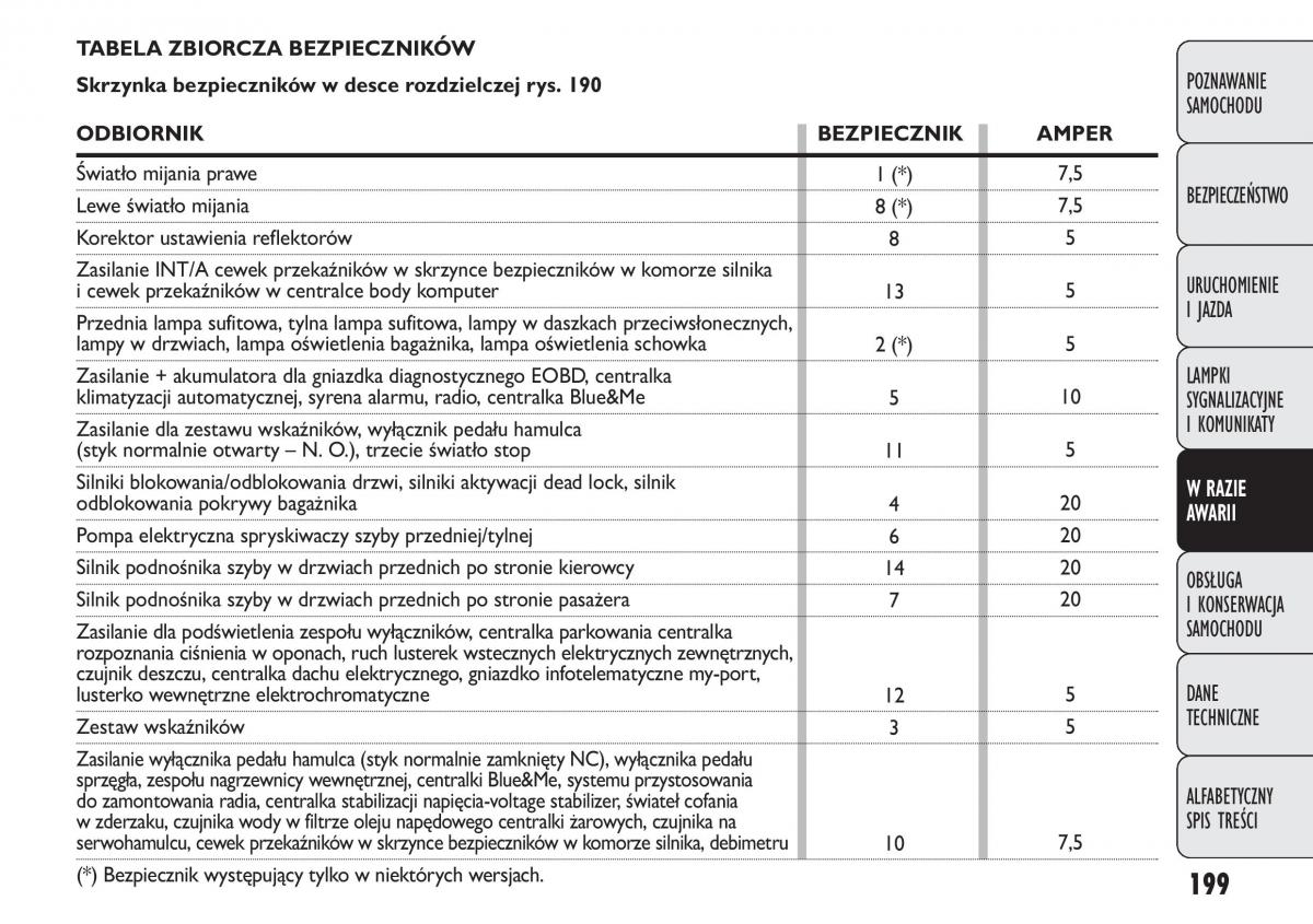 manual  Fiat Punto III 3 instrukcja / page 201