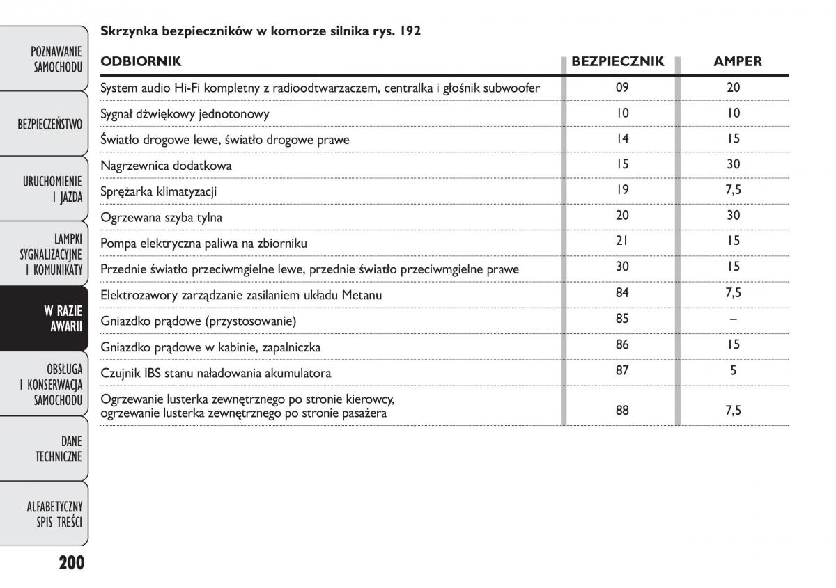 manual  Fiat Punto III 3 instrukcja / page 202