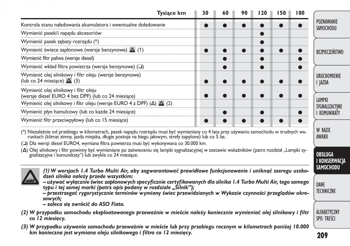 manual  Fiat Punto III 3 instrukcja / page 211