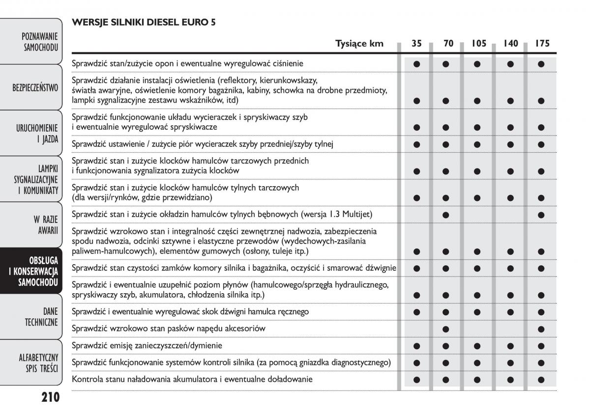 manual  Fiat Punto III 3 instrukcja / page 212