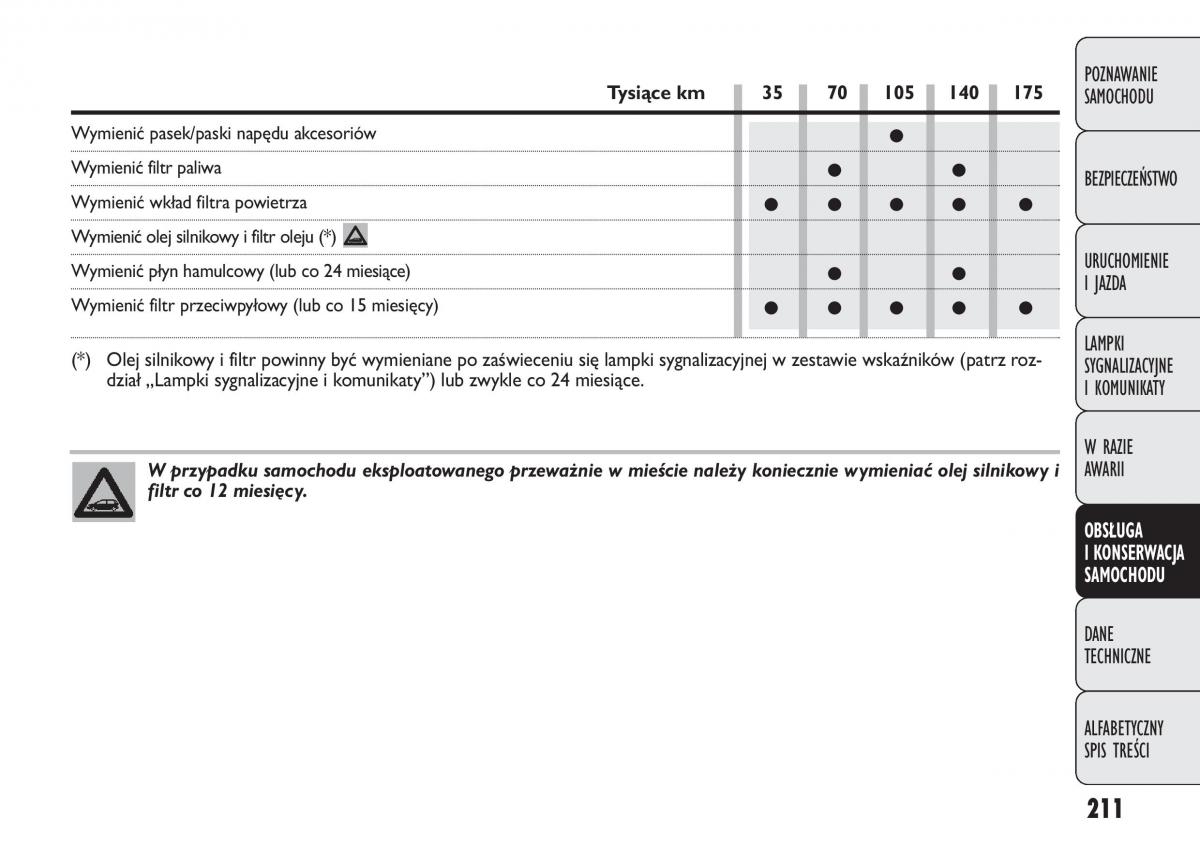 manual  Fiat Punto III 3 instrukcja / page 213