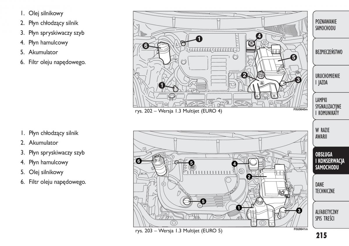 manual  Fiat Punto III 3 instrukcja / page 217