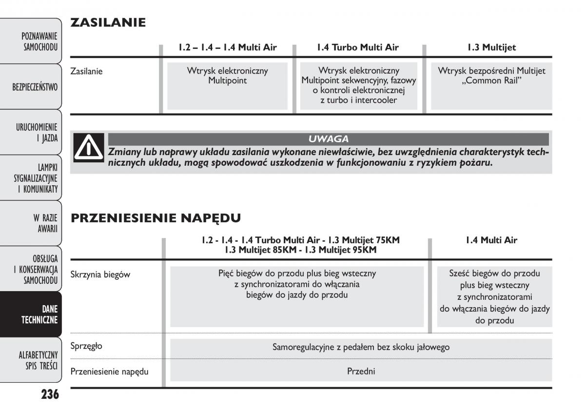 manual  Fiat Punto III 3 instrukcja / page 238