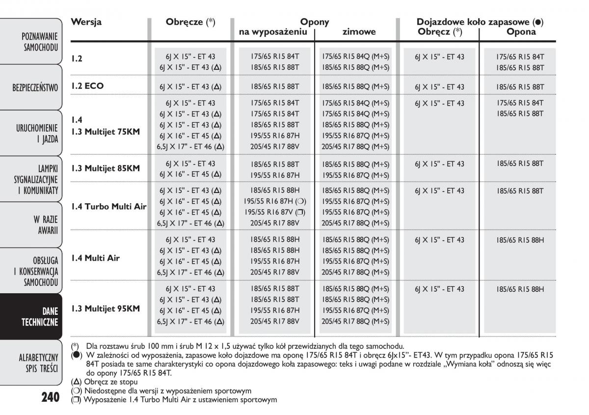 manual  Fiat Punto III 3 instrukcja / page 242