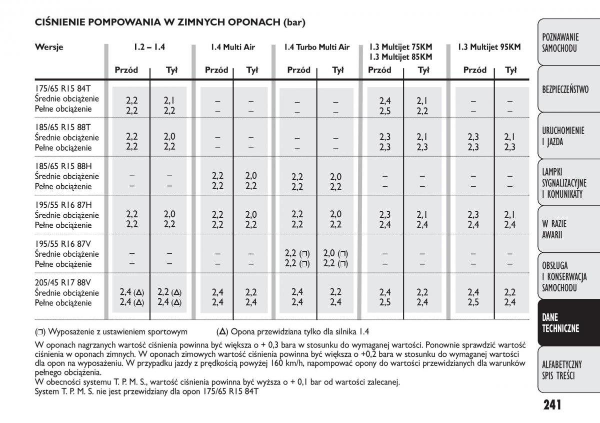 manual  Fiat Punto III 3 instrukcja / page 243