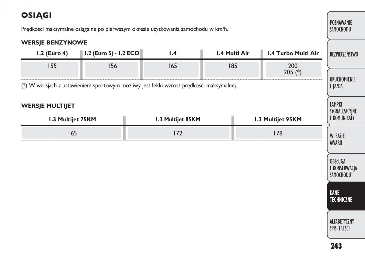 manual  Fiat Punto III 3 instrukcja / page 245