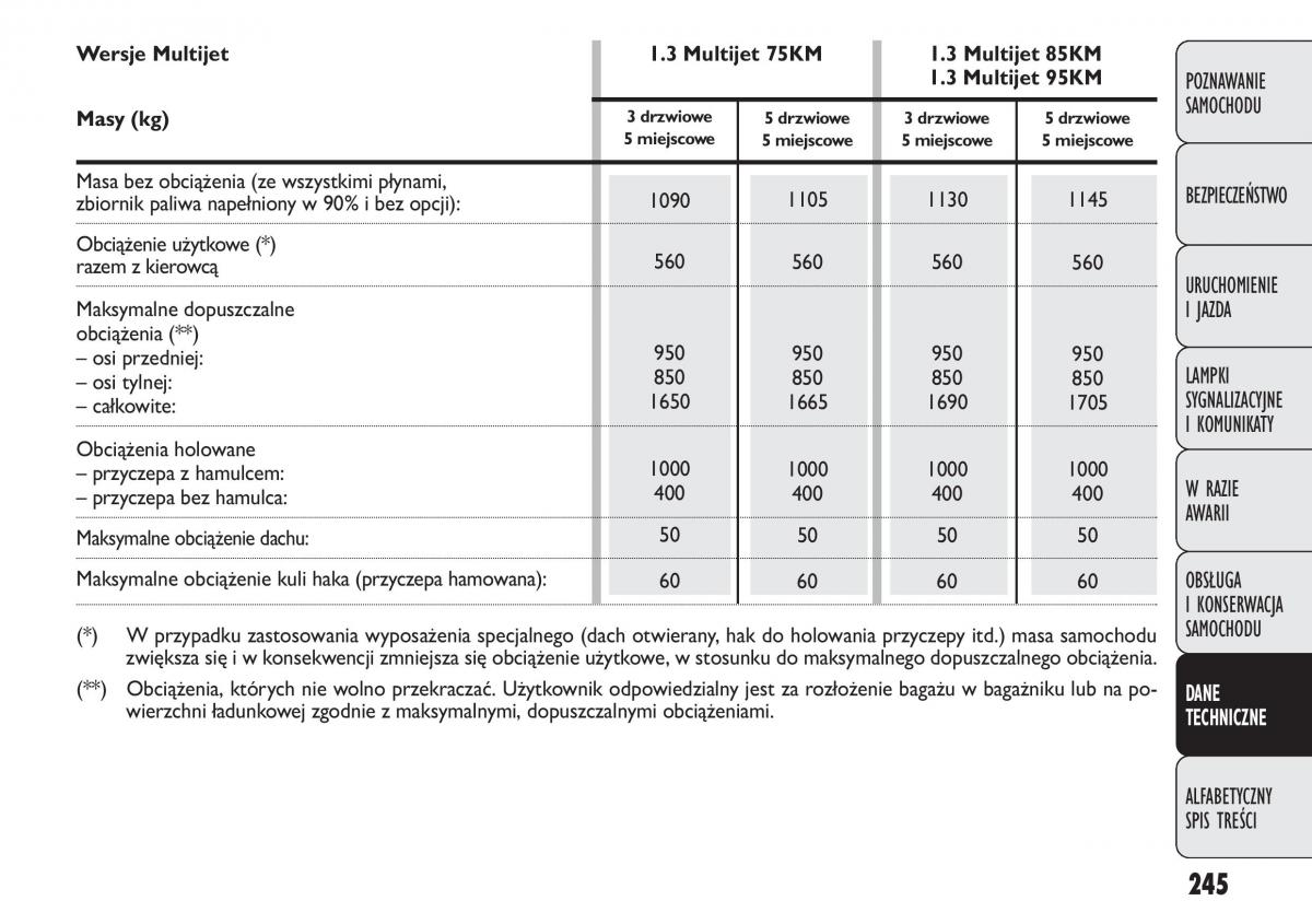 Fiat Punto III 3 instrukcja obslugi / page 247