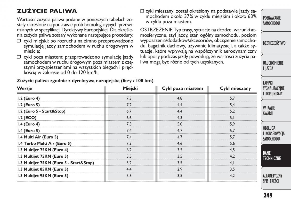 manual  Fiat Punto III 3 instrukcja / page 251