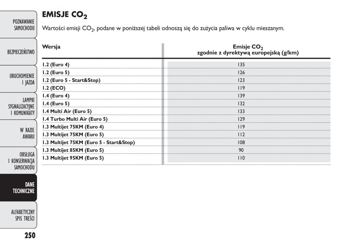 manual  Fiat Punto III 3 instrukcja / page 252