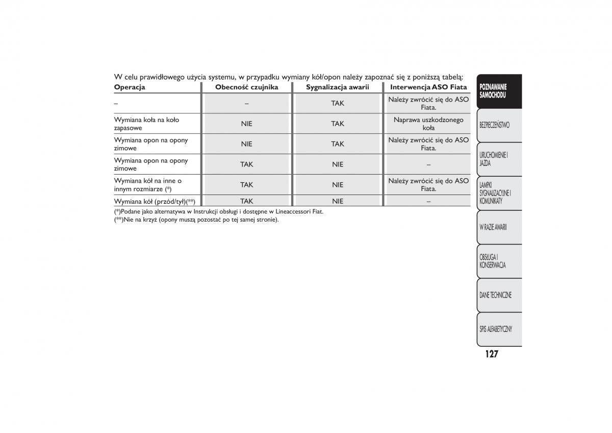 Fiat Bravo II 2 instrukcja obslugi / page 131