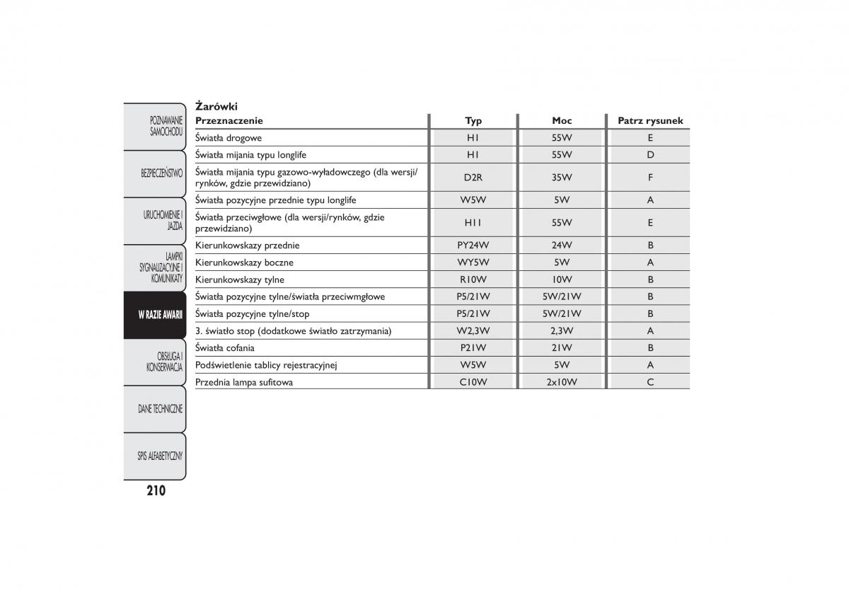 Fiat Bravo II 2 instrukcja obslugi / page 214