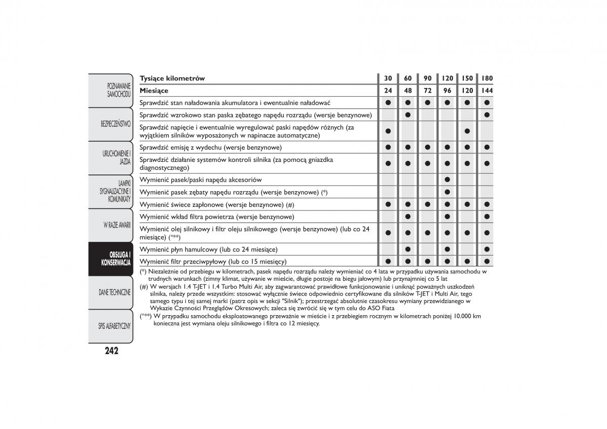 Fiat Bravo II 2 instrukcja obslugi / page 246