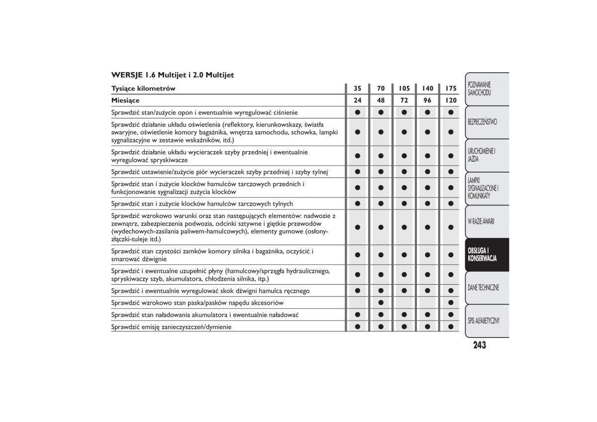 Fiat Bravo II 2 instrukcja obslugi / page 247