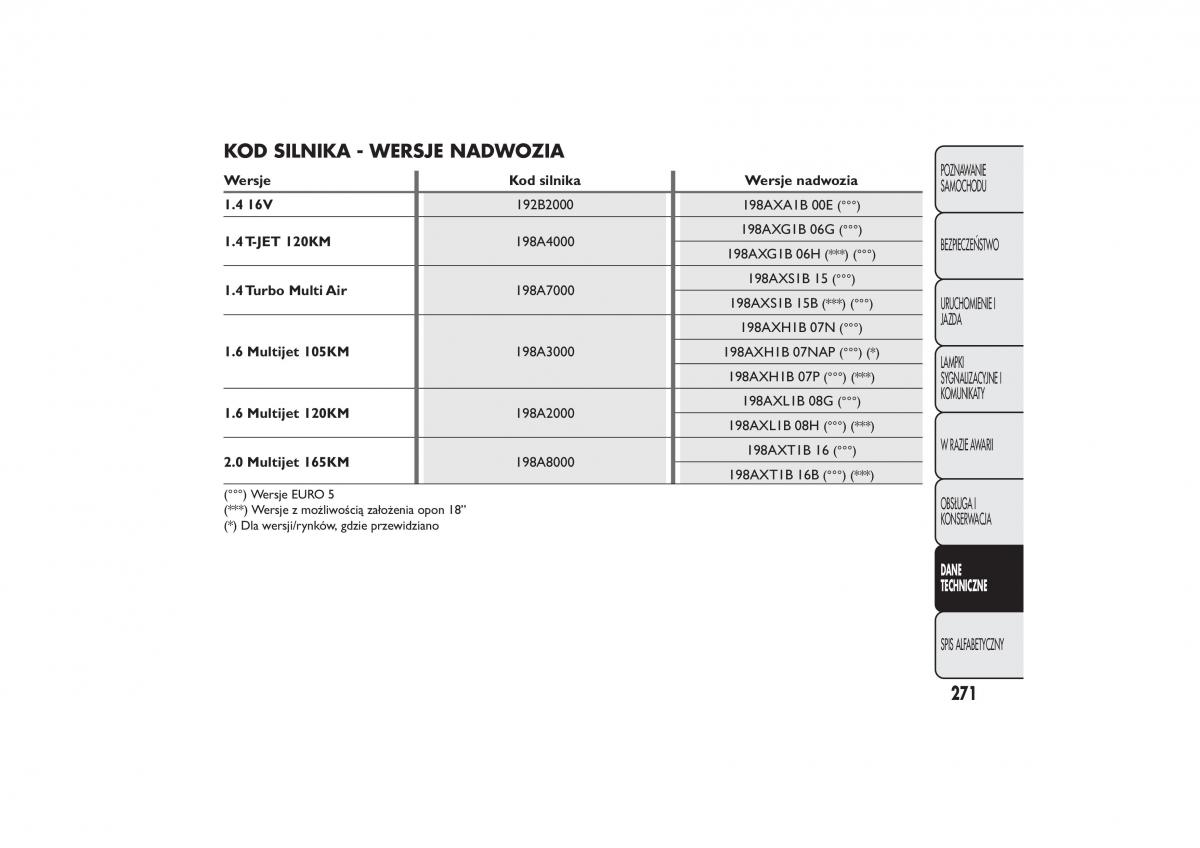 Fiat Bravo II 2 instrukcja obslugi / page 275