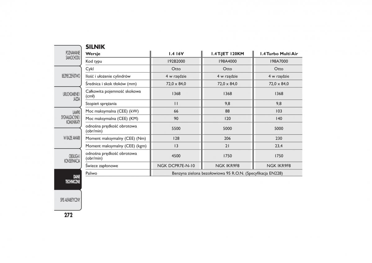 Fiat Bravo II 2 instrukcja obslugi / page 276