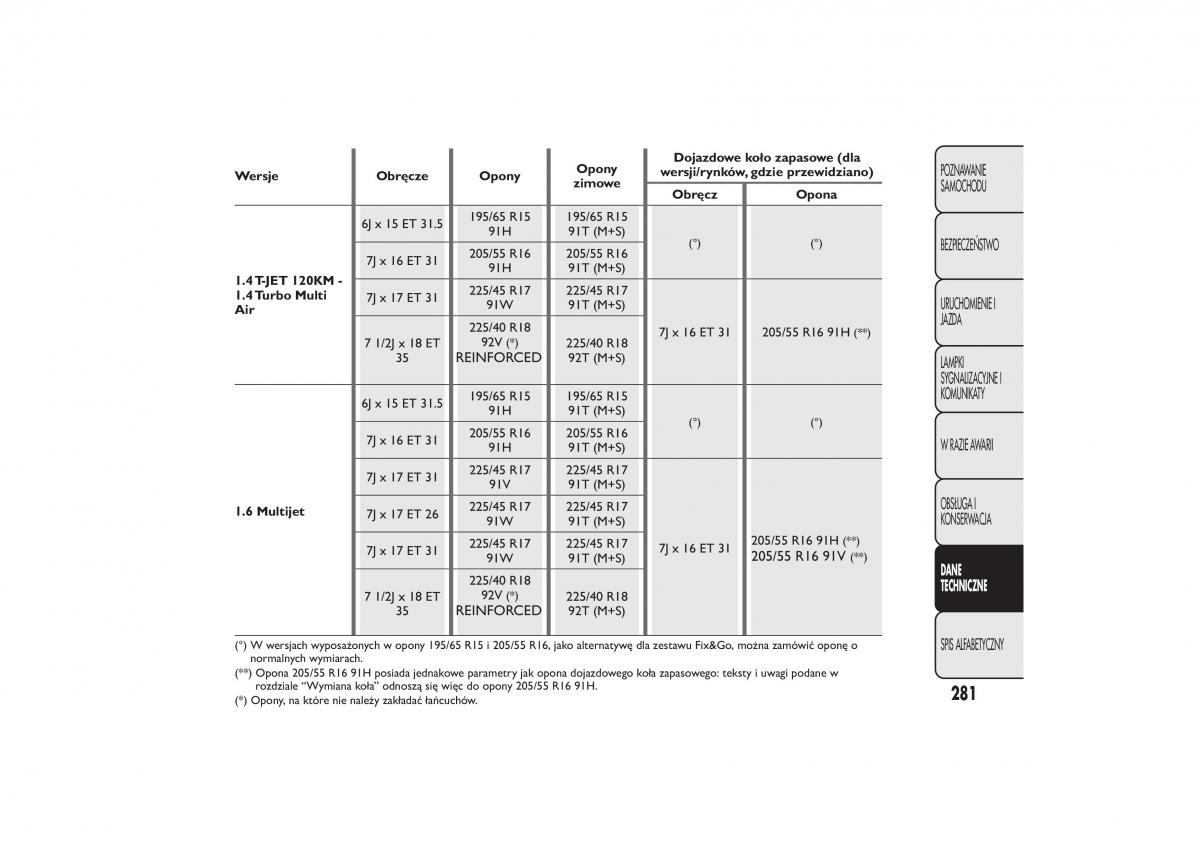 Fiat Bravo II 2 instrukcja obslugi / page 285