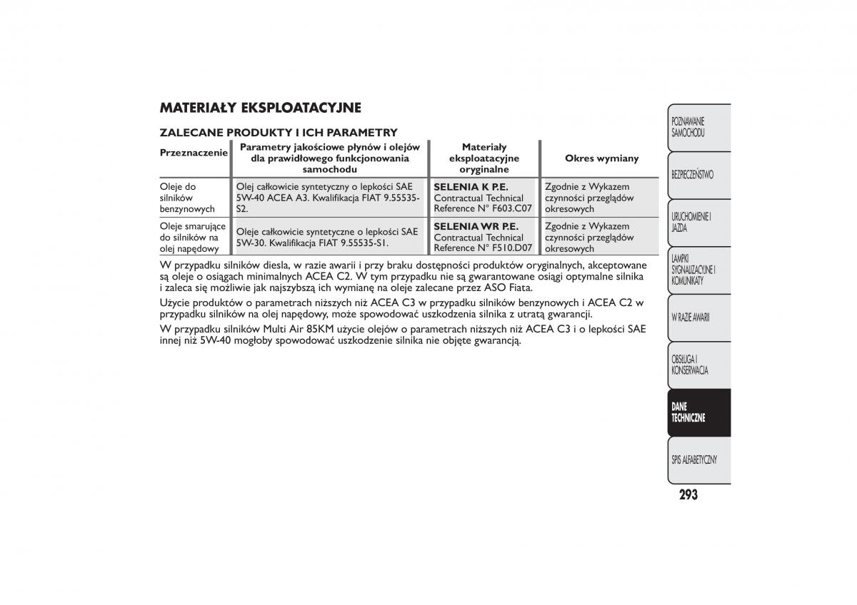 Fiat Bravo II 2 instrukcja obslugi / page 297