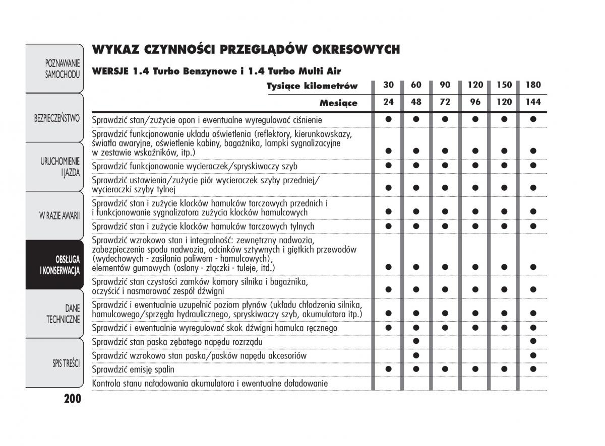 Alfa Romeo Giulietta instrukcja obslugi / page 204