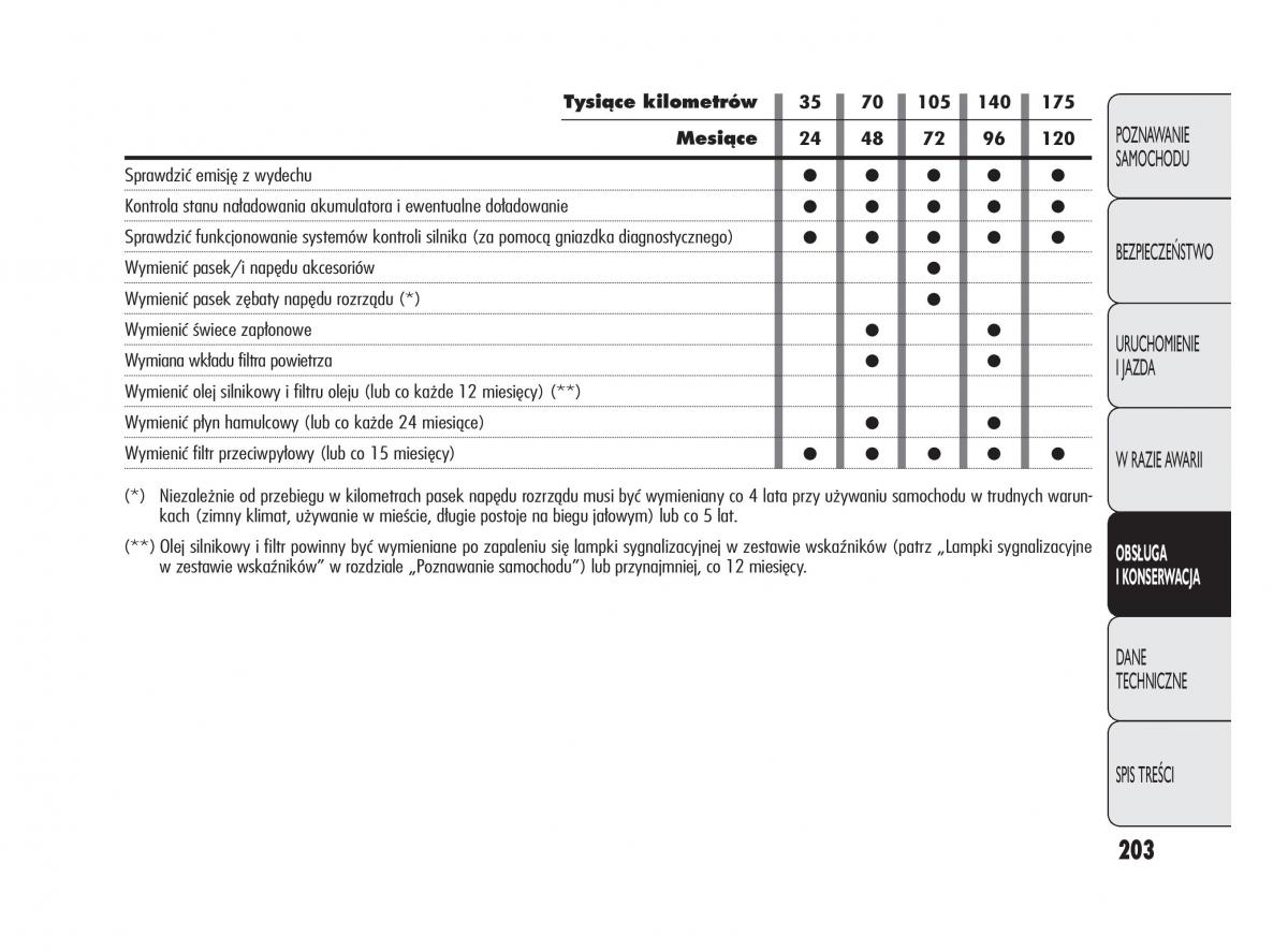 Alfa Romeo Giulietta instrukcja obslugi / page 207