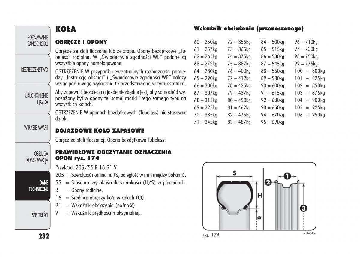 Alfa Romeo Giulietta instrukcja obslugi / page 236