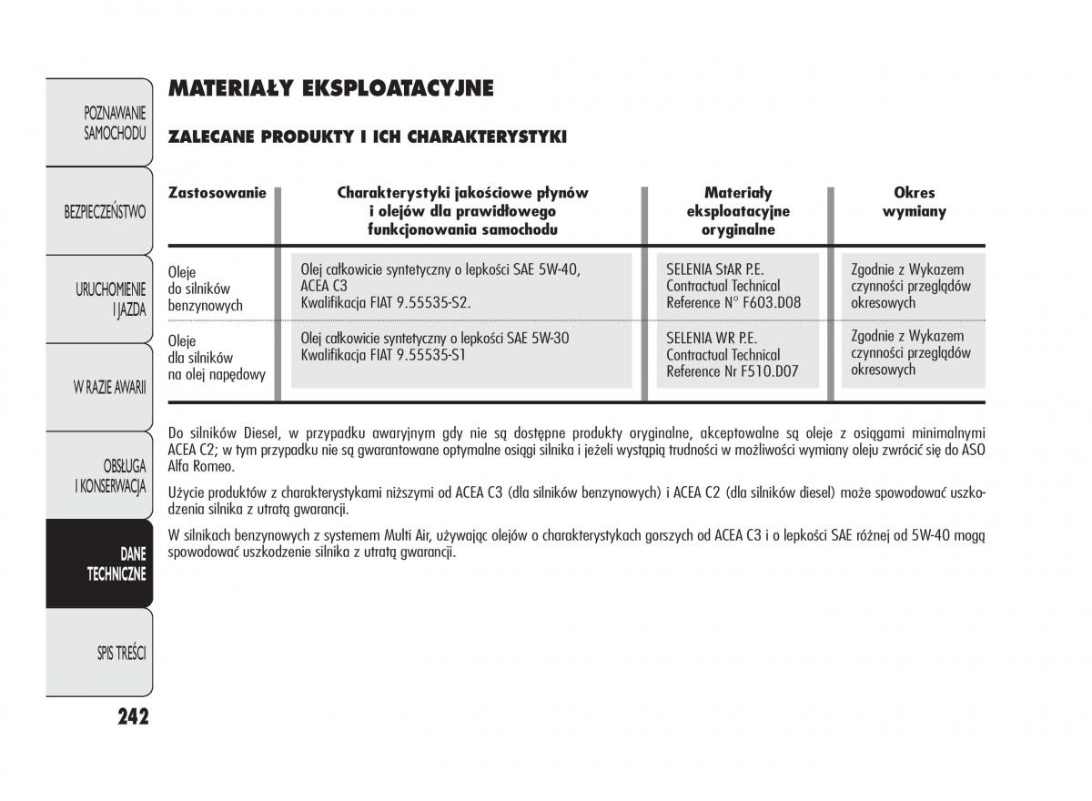 Alfa Romeo Giulietta instrukcja obslugi / page 246