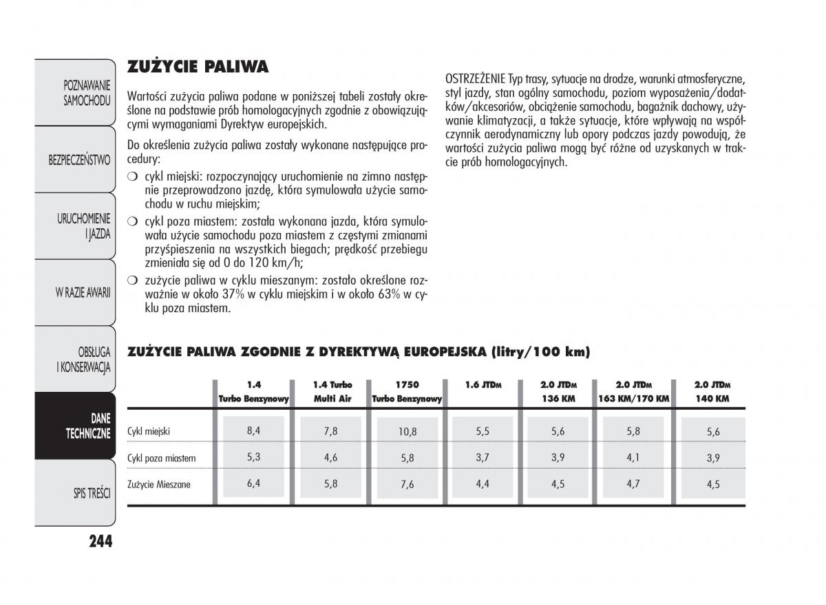 Alfa Romeo Giulietta instrukcja obslugi / page 248