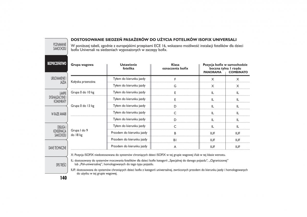 Fiat Ducato III 3 instrukcja obslugi / page 144