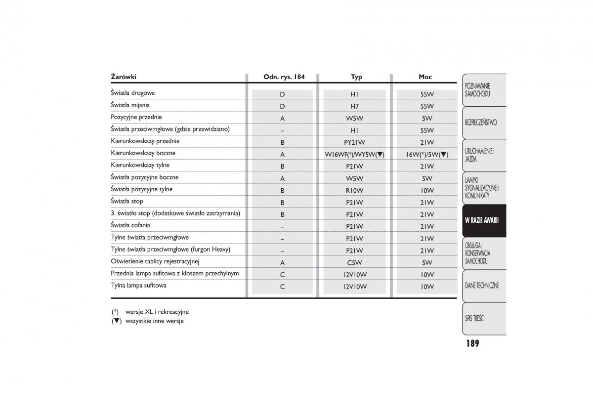 Fiat Ducato III 3 instrukcja obslugi / page 193