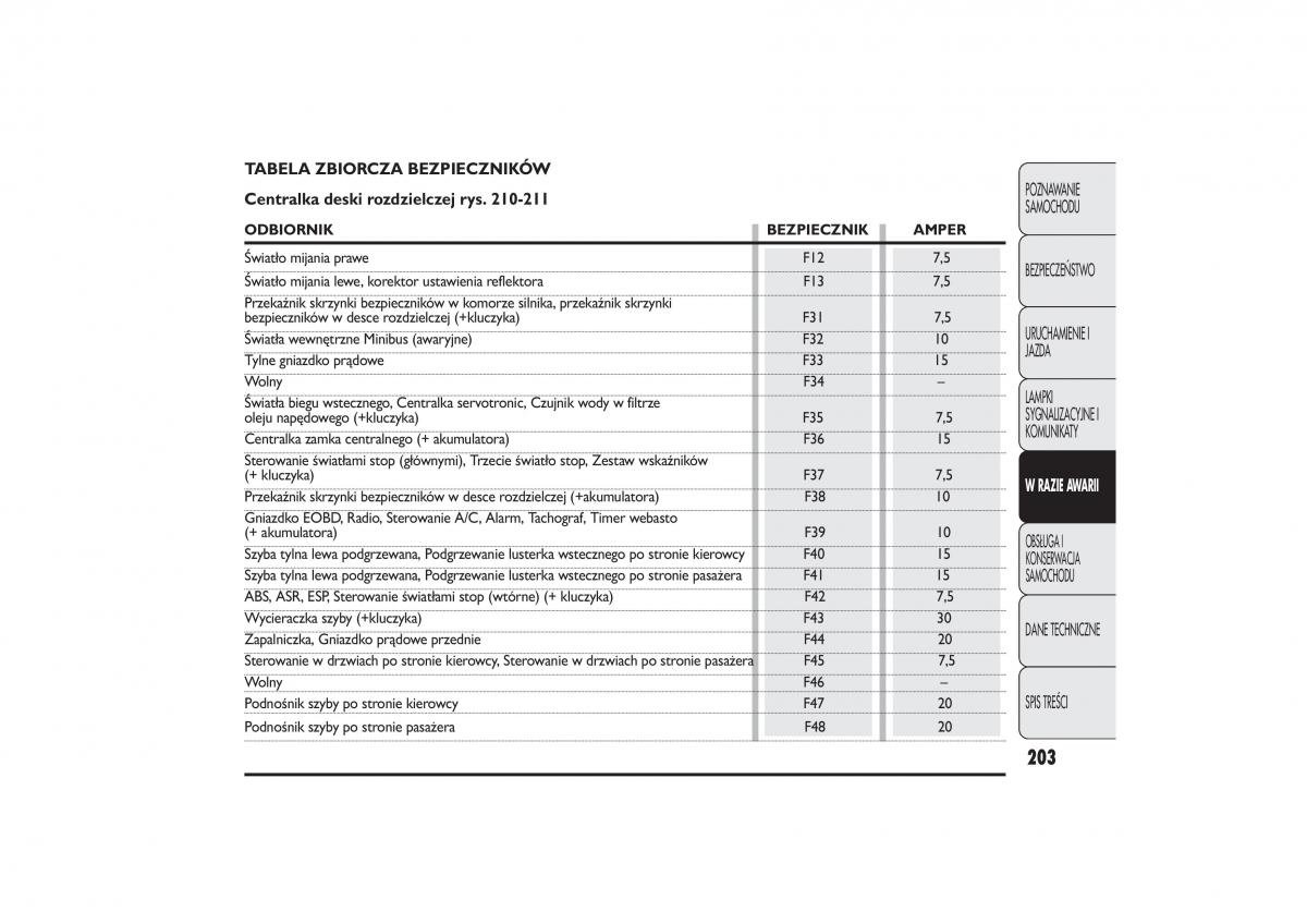 Fiat Ducato III 3 instrukcja obslugi / page 207