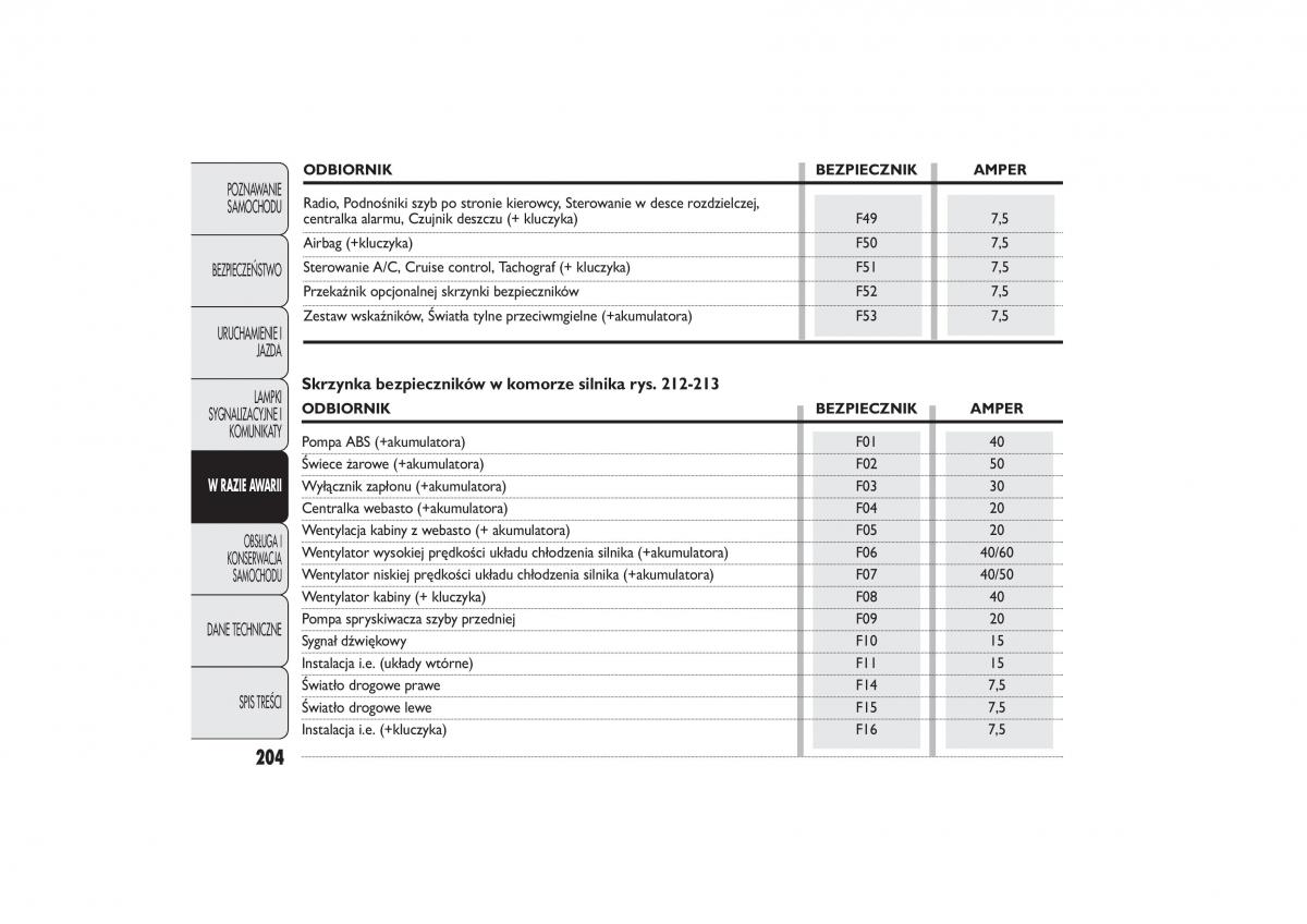 Fiat Ducato III 3 instrukcja obslugi / page 208