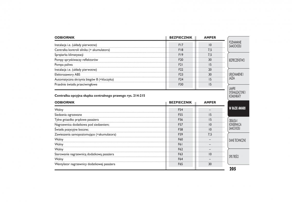 Fiat Ducato III 3 instrukcja obslugi / page 209