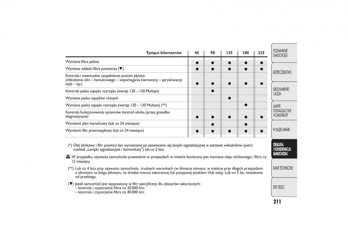 Fiat Ducato III 3 instrukcja obslugi / page 215