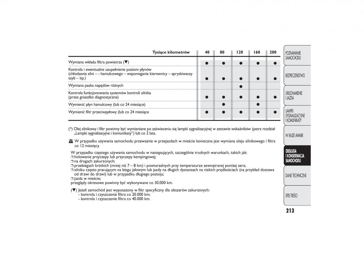 Fiat Ducato III 3 instrukcja obslugi / page 217